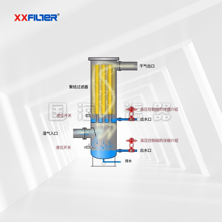 管網(wǎng)碳鋼燃?xì)膺^(guò)濾器