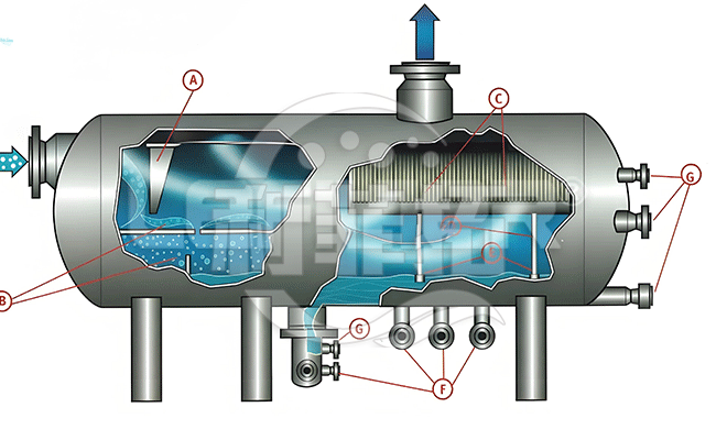 高壓天然氣氣液過(guò)濾分離器