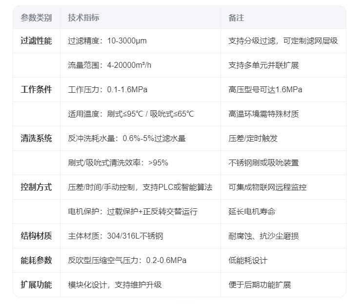 技術(shù)參數(shù) 技術(shù)參數(shù)