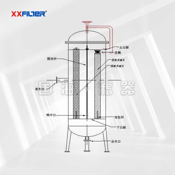 活動(dòng)法蘭帶搖臂保安過(guò)濾器